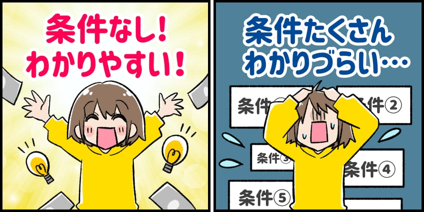 特典内容がわかりやすい・わかりづらい　のイラスト